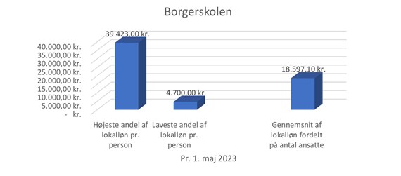 Borger 2023